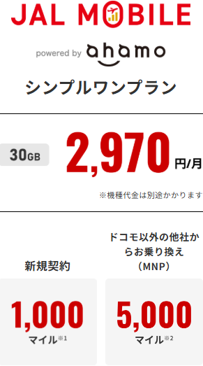 JALモバイル　powered by ahamo　プラン概要